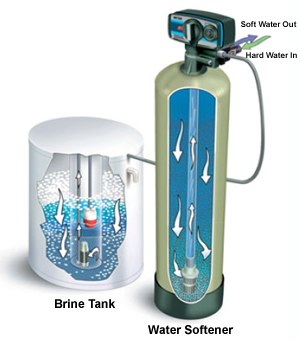 Water Softeners